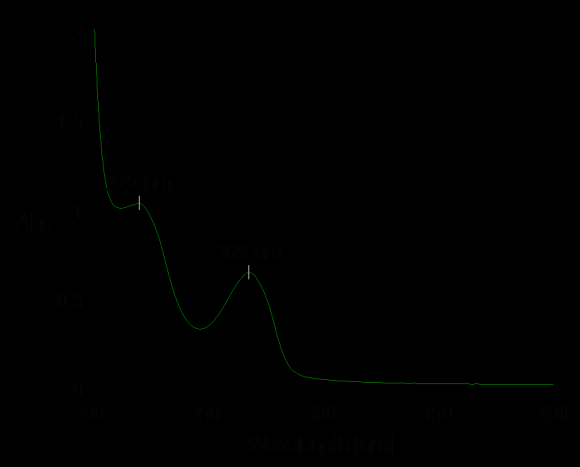 Fig 2. A) Picture of tubes containing the bacterial biomass Bacillus cereus biomass from Adhatoda beddomei before and after 120hrs incubation in an aqueous of AgNo 3 solution at neutral pH; B) UV-Vis absorption spectra of Silver nanoparticles after the reaction with 10 ?3 M aqueous solution AgNo 3 at neutral pH with the endophytic bacteria Bacillus cereus.