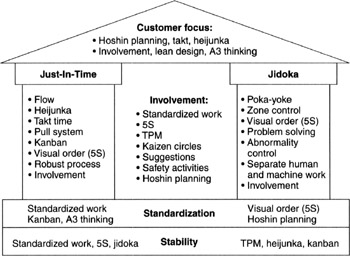 Fig. 2 : Photomicrograph of ileal Peyer's patch of one year-old sheep showing positive alkaline phosphatase activity (arrows) in the domes.