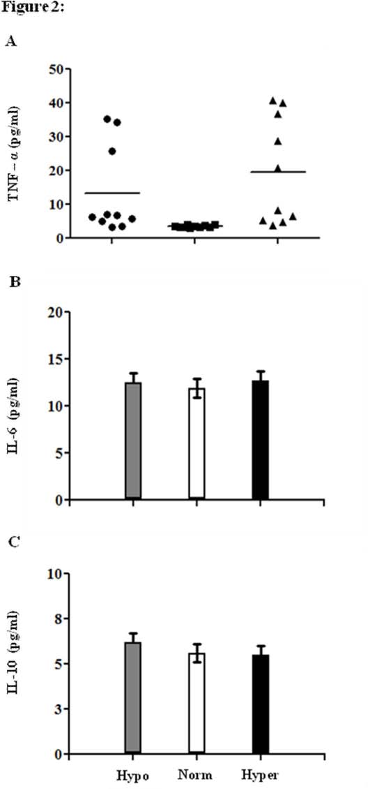 Legend: n: number of examined dogs © 2013 Global Journals Inc. (US) Autochthonous Cases of Dirofilaria in Dogs from Timi? County (Western Part) Romania