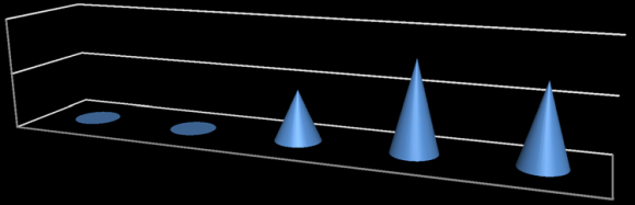 Figure 1 : Mean of inhibition zone diameter (mm)