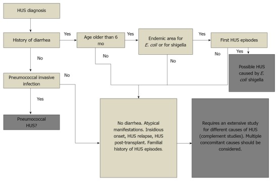 Fig. 2 : Pre and post treatment maximal inspiratory pressure in group(B) b) Comparison between study group(groupA) and control group(groupB)
