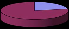Fig. 1 : Indices and balance zones of the Biodex Balance System III.