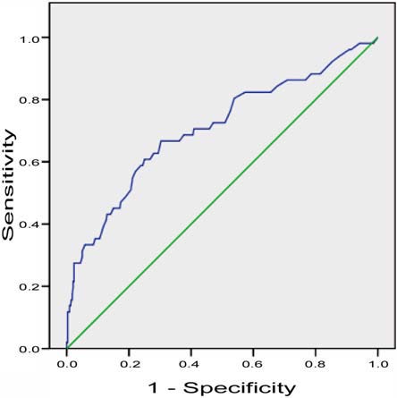 This link function a smooth and invertible linearizing function which transforms the expectation of the response variable to the linear predictor . The third component of GLM is a variance function that describes how the variance, depends on the mean and it is ( )