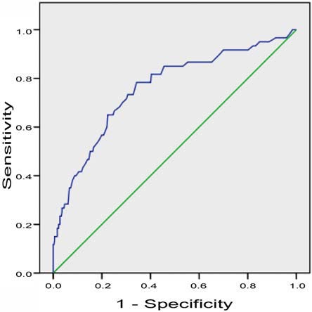 This estimated predicted probability results from fitting the values of the parameter estimates of ?ând u ? evaluated through the application of Henderson (1953) mixed model equations given as