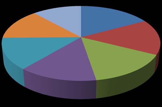 Cross Sectional Study to Evaluate the Prevalence of Symptoms of Menopause with Special Reference to Osteoporosis in Post Menopausal Women Attending Out Patient Department of a Teaching Medical Institute Total 259 women experienced 383 vasomotor symptoms.51.4% had hot flushes and 96.5% had night sweats.