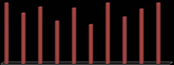 Figure 1: Education was one of the most important indicators of increasing knowledge. As the education level increases, the awareness of HIV/AIDS also rises [10]. The status of literacy among different population was shown in Figure 1. The majority of the floating respondents never attended in school. Figures 1 showed that majority of the floating respondents (56.3%) were illiterate.