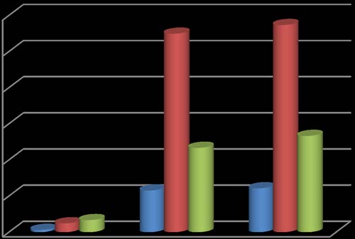 of chronic suppurative otitis media with level of sanitation