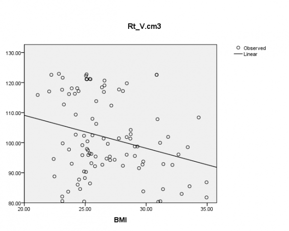 Journals Inc. (US) 3. R.H. Dean, R.W. Kieffer, B.M. Smith, et al. Renovascular hypertension, anatomic and renal function changes during drug therapy. Arch Surg 1981; 116:1408-1415. 4. C.U .McRae, F.T. Shannon, Utley WLF. Effect on renal growth of re implantation of refluxing ureters. Lancet 1974; 1:1310-1312. 5. S .Troell, U. Berg, B. Johansson, I .Wikstad. Ultrasonographic renal parenchymal volume related Establishment of Reference Values for Renal Length and Volume for Normal Adult Sudanese using MRI Disc Summation Method