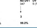 Figure 2 A : The Study design in patients with suspected deep vein thrombosis (DVT) in the Primary Care Setting of the Medical Diagnostic Center Rotterdam 1998-2005
