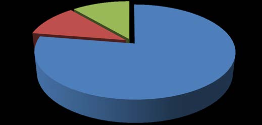 1 to May 1. The data from hospital management 2012/13 show the top 10 leading causes of outpatient visit were: Trauma, Pneumonia, Dyspepsia, Acute Upper Respiratory Tract Infection, Other or unspecified diseases of the eye and Adnexa, Urinary tract infection, Diarrhoea (non-bloody), Dental and gum diseases, Acute febrile Illness and Helmenthiasis. But the top 10 causes of admissions were: Other delivery , Trauma (Injury, Fracture etc ), Pneumonia, AIDS and related diseases , Appendicitis ,Medical Abortion without complication (safe abortion), Other or unspecified obstetrics condition, Diarrhoea with dehydration, Diabetes mellitus and Severe acute malnutrition.DM Volume XIV Issue VII Version I Year 2014 ( B ) ranked 19th from outpatient visit but 9th causes of hospital admission[24]. b) Study design This study was a descriptive cross-sectional study IV. Populations a) Source population All diabetic patients attending the diabetic clinic follow up were used as source population. b) Study population