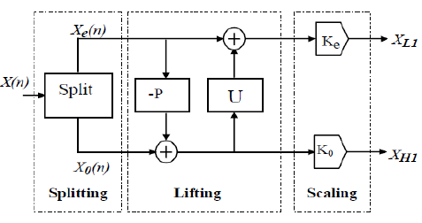 ??????(??,ð??"ð??")The joint histogram between fused image F and the source image A.
