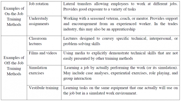 Loyalty: Alignment to the company's goals and values. Those who possess this competence: are