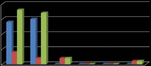14 (48.3%) patients had multiple valve involvement.