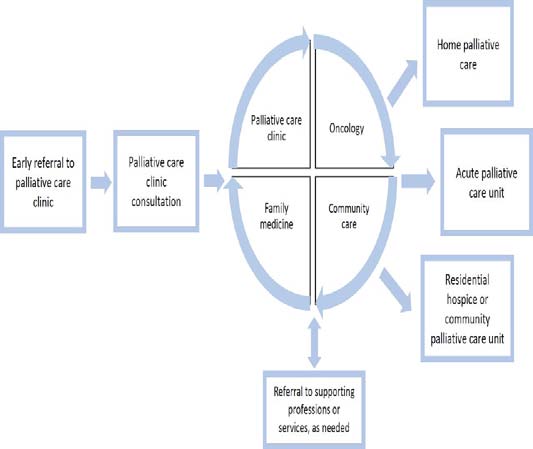 a) Poor awareness of the disease. b) Inadequate modern facilities or equipment for disease diagnosis and assessment test. c) Lack of novel therapeutic interventions.
