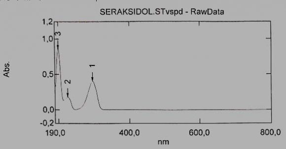Fig. 1: Typical spectrum of a standard sample of the tested succinate