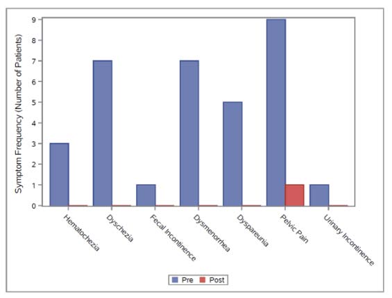 Elaborado pelo autor (2021) Gráfico 2: Comparação das taxas de Incidência de Sífilis Congênita de 2007 a 2019