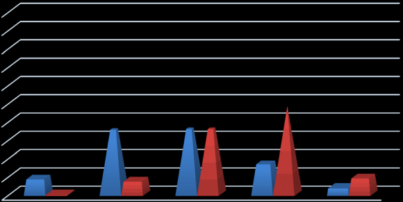 Figure 2: Percentage distribution of staff nurses based on age, gender, years of experience, and education.