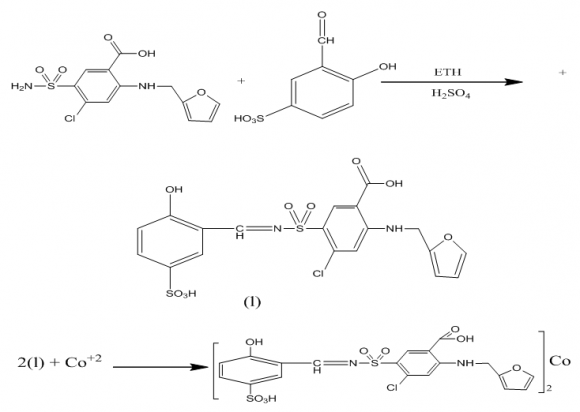 Figure 3 : Regression line of serum iron and reduced glutathione in miscarriage women.