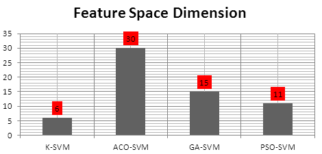 The high classification accuracy of agricultural lands classes mayVolume XVI Issue I Version I