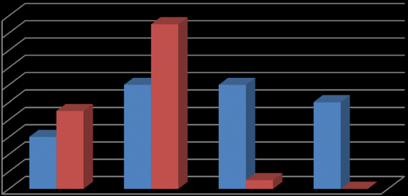 .7%) 4(12.9%) 8(25.8%) 1(3.2%) 16(51.6%) 13(18.46%) Three site of hemorrhage:? Thalamus-basal ganglia-internal capsule ? Frontal-parieto-temporal ? Frontal+thalamus+internal capsule ?