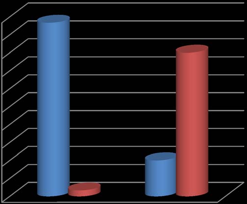 NT-proBNp values by Ef values among the study groupsComparision of Mean NT-proBNp values by Ef values among the study groupsComparison of NT-proBNP levels with NYHA grading:Comparison of EF Values: