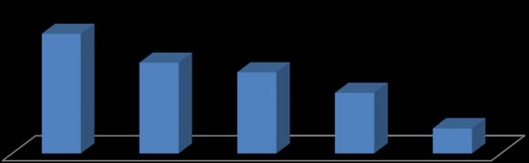 of Epidemiological Parametes a) Antimortem analysis ? Age, Gender and breed of animal