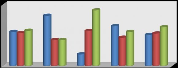Figure 1: Overall proportion of livestock species importance in Boka-Shuta, Debre-Work and Konda-Zuriya of southern Ethiopia