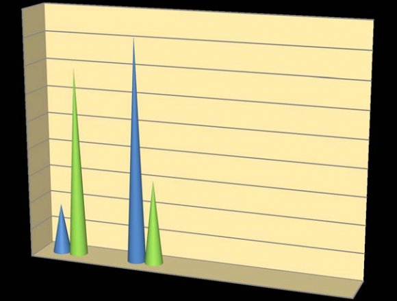 Figure 1: Incidence of Age in Both Study Groups