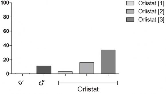 Fig. 1: Chemical structure of Orlistat®. Fonte: Orsolin et al, 2012