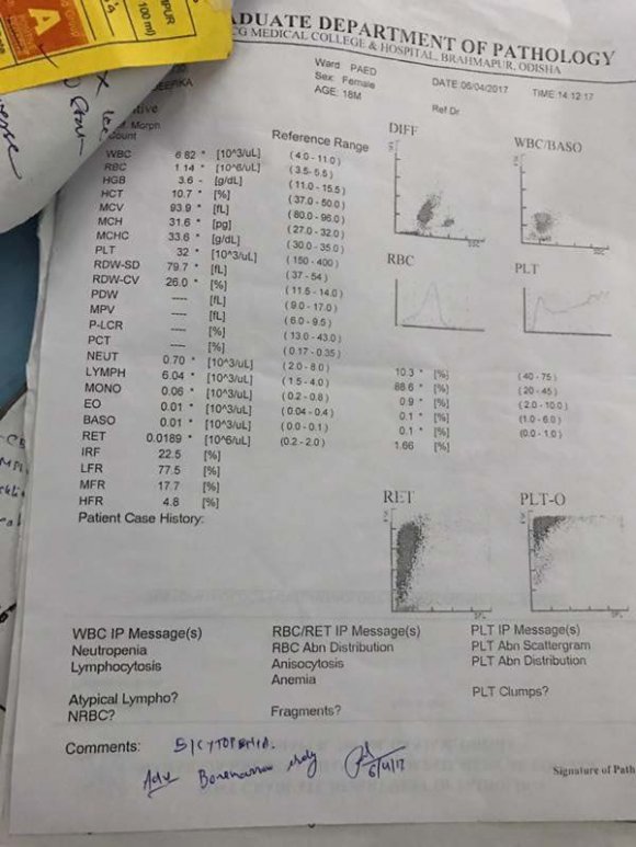 Figure 1, 2 & 3: Hyperpigmentation of skin over palm, knuckles, knee and thighs