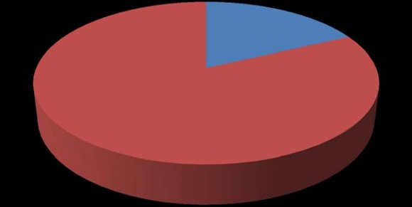 Supplementation during pregnancy is among the methods to reduce maternal mortality, in Ethiopia the coverage is very low, in addition there are limited studies conducted on this topic.