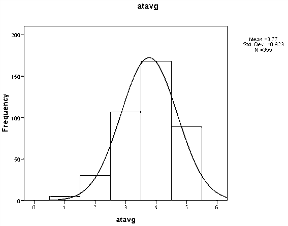 Figure 3: Modified Model Proposed Model: Will be focused in further study.