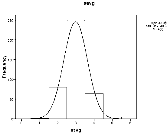 Figure 4: Attitude a) Attitude towards knowledge sharing is good and valuable