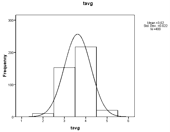 Figure 5: Suborditinate