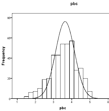 Figure 7: Client Average The maximum percent weightage falls on 3 rd question and minimum percent is in the first question.