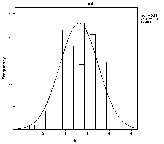 Knowledge Sharing Behavior of Physicians (Dentists) in Hospitals