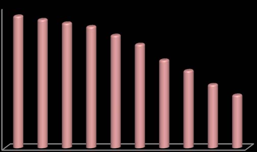 ? ??? )2 = Sum of the square of the deviation of each value from the mean. N = Number of observations