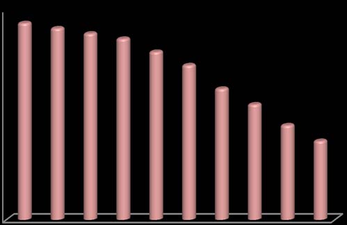Fig. 2: Antagonistic fungi inhibition of Entyloma oryzae by dual culture method
