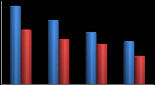 Fig. 6: Percentage of efficacy of chemical fungicides on the colony growth of Entyloma oryzae
