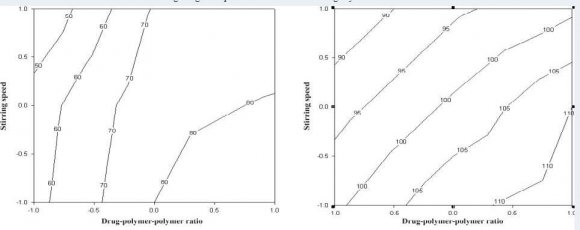 Figure 5: Results of the mathematical models fitted on batch F 4