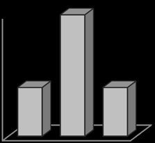 LBD (Loose Bulk Density) = Volume of Packing Mass of Powder TBD (Tapped Bulk Density) = Tapped Volume of Packing Mass of Powder c) Hausner's ratio The Hausner's ratio is a number that is correlated to the flow ability of a powder or granular material. Hausner's ratio: TD / BD d) Compressibility index Percent compressibility of powder mix was determined by Carr's compressibility index calculated by following formula. Carr's Index% = TBD TBD-LBD x100 e) Post-compression parameters i. Shape and color of tablets Uncoated tablets were examined under a lens for the shape of the tablet, and colour was observed by keeping the tablets in light.