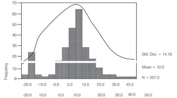 Fig. 2: QQ-Plot of the Standardised Residuals of the Fitted Model