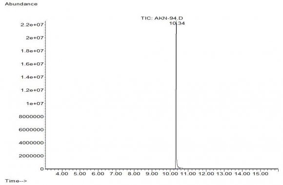 Fig. 1: Chemical structure of Dicyclomine