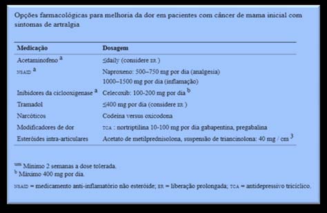 , through the proposed localized Lib protocol (Figure a), and simultaneously with Ilib therapy (Figure (b)) permeating the indoctrination proposed by the student Dr. Adriana shaposhink on "patient management" that require a greater regulatory control to maintain the state of general health.