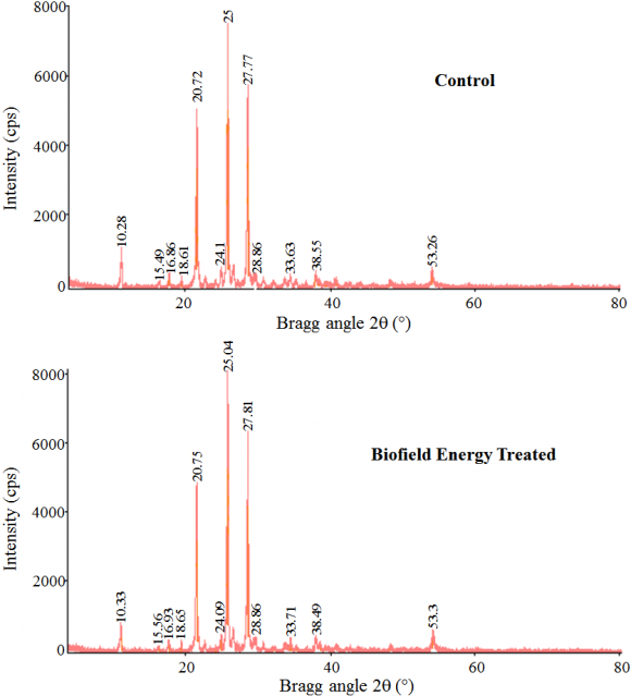 laboratory marker data, or age ? 20 years.