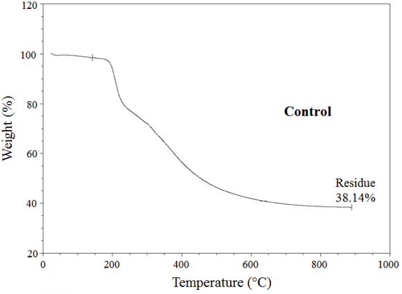 52 a denotes the percentage change in the peak intensity of the Biofield Energy Treated sample with respect to the control sample; b denotes the percentage change in the crystallite size of the Biofield Energy Treated sample with respect to the control sample.