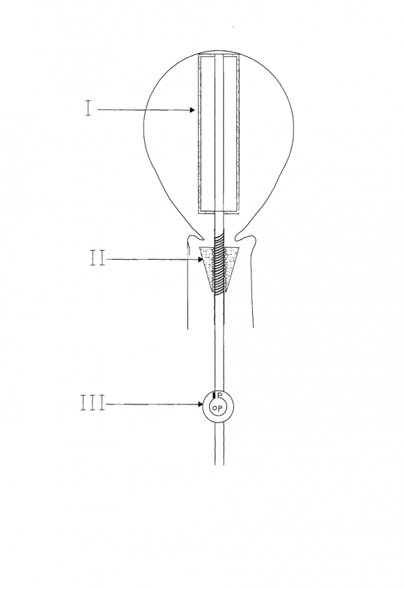 Fig. 1: Schematic Diagram of the TXA Uterine Coated or Eluted Balloon in Situ in a Deflated State Highlighting its 2 Unique Attributes (I & II): I -TXA -Medicated (Coated or Eluted) Balloon Surface. II -Co-attached Cervical Shutter "Barricade". III -A Cross Sectional view of the Coaxial (2 Shafts) Balloon Catheter, where, IP refers to Inflation Port while DP refers to Drainage Port.