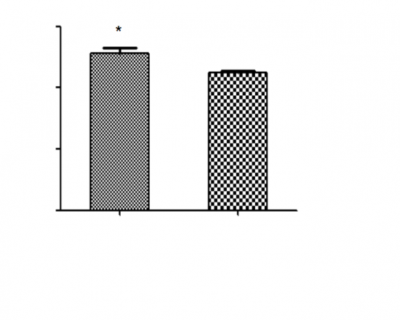 Figure 4: Heart rates of miniature pigs within the isolator systems Weeks
