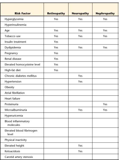 Figure 4: Several Proliferative retinopathies V.