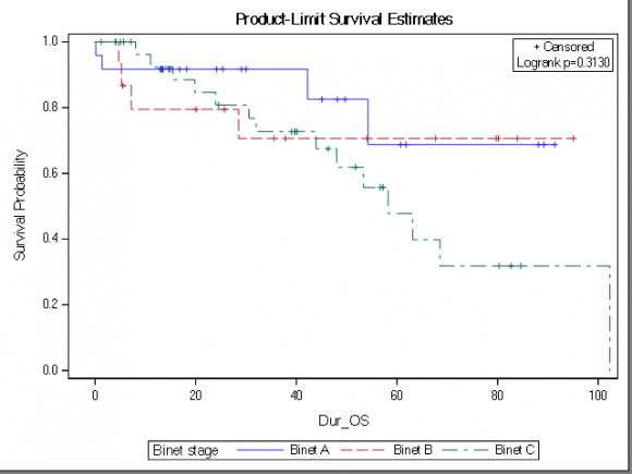 Combined Positron-Emission and Computed Tomography in the Study of the Kidneys Energy Metabolism Tomogram 1: Kidney PET/CT with 18F-FDG glucose Tomogram 2: Kidney PET/CT with 11c-choline
